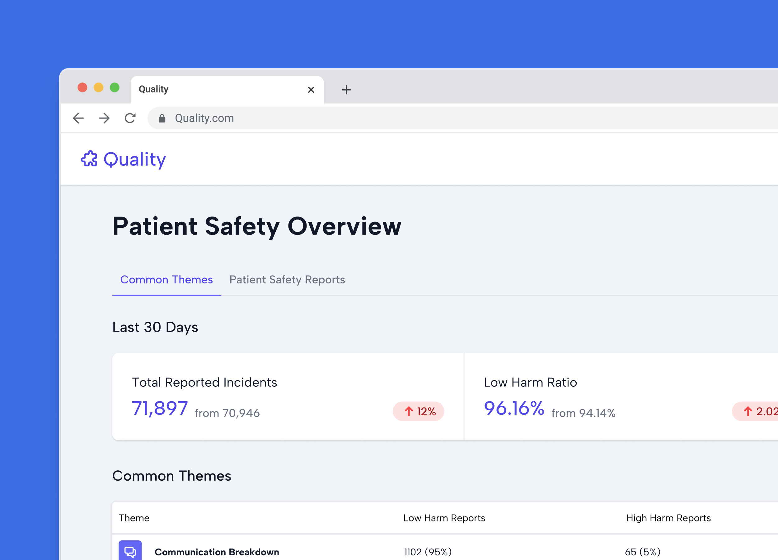 Patient Safety Platform